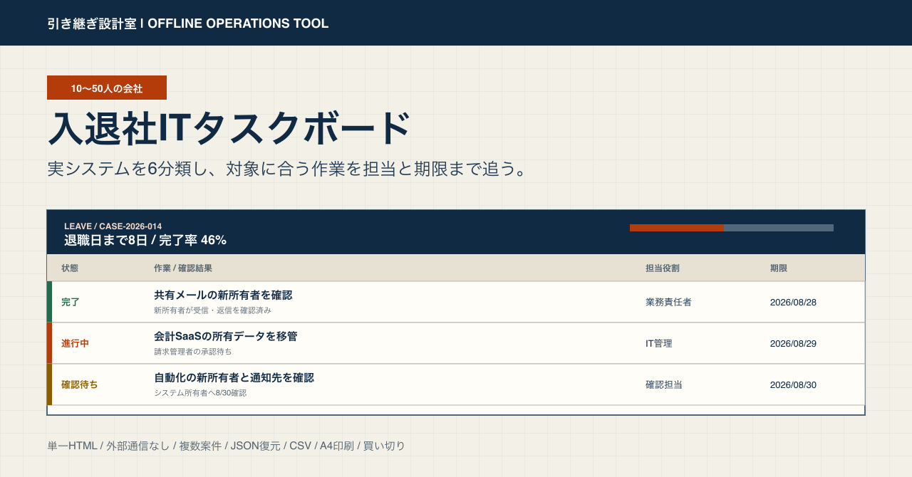 入退社ITタスクボードの作業画面。状態、作業、担当役割、期限を一覧表示